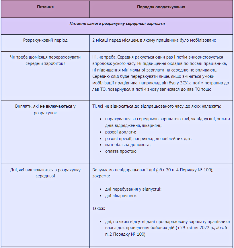 Збереження середнього заробітку мобілізованим